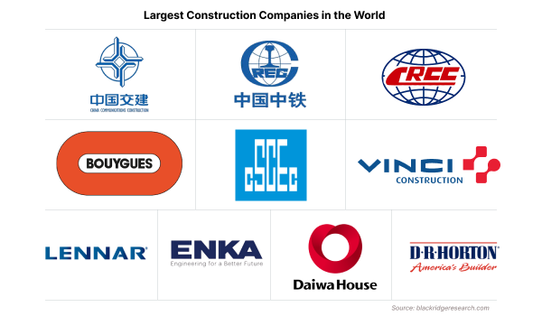 List of top largest biggest construction companies in the world